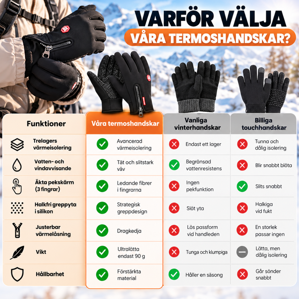 Sverige – Varma termohandskar
