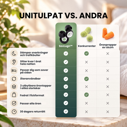SovLugn™ – Bekväma Öronproppar för Natten