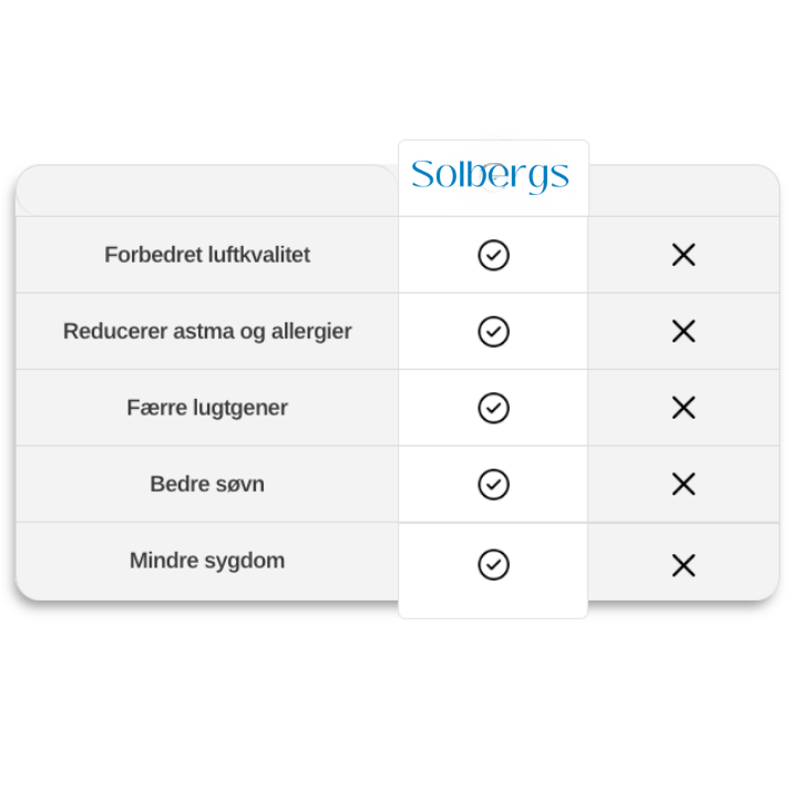 Gotenburg - Luftfräschare – för ren luft och mer energi