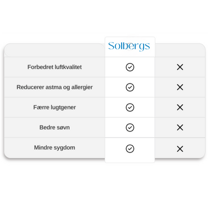Gotenburg - Luftfräschare – för ren luft och mer energi