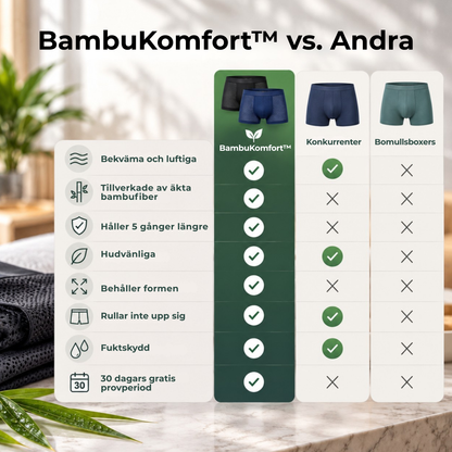 BambuKomfort™ – Mjuka Herrboxers i Bambufiber