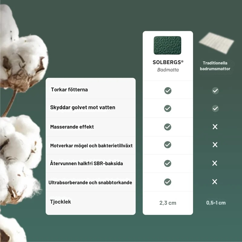 NordStep™ – Halksäker badrumsmatta med mjuk komfort