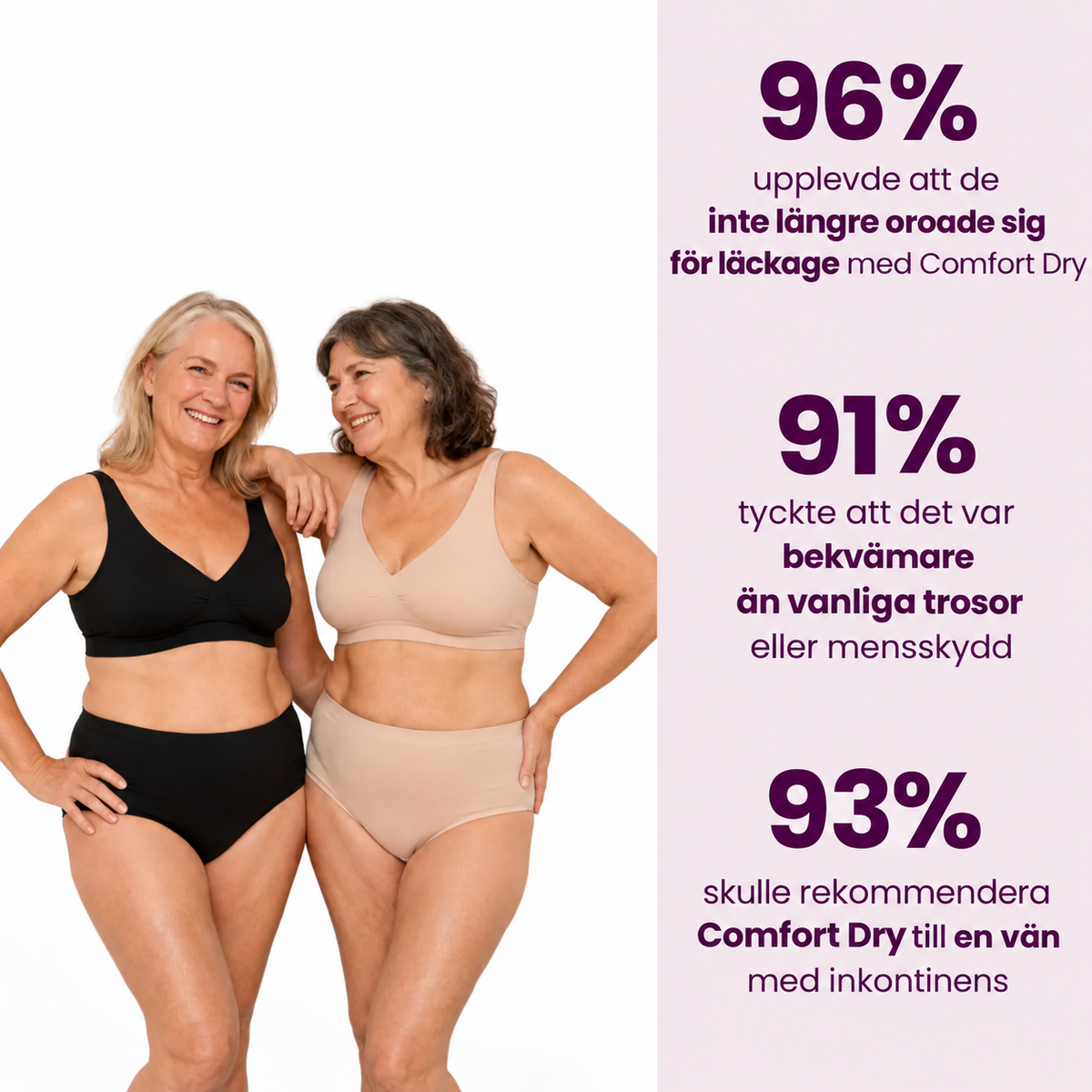 Comfort dry - Läckagefria underkläder