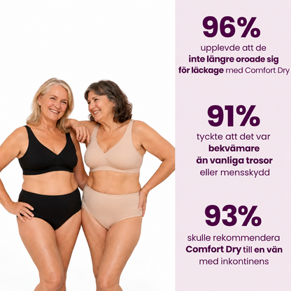 Comfort dry - Läckagefria underkläder