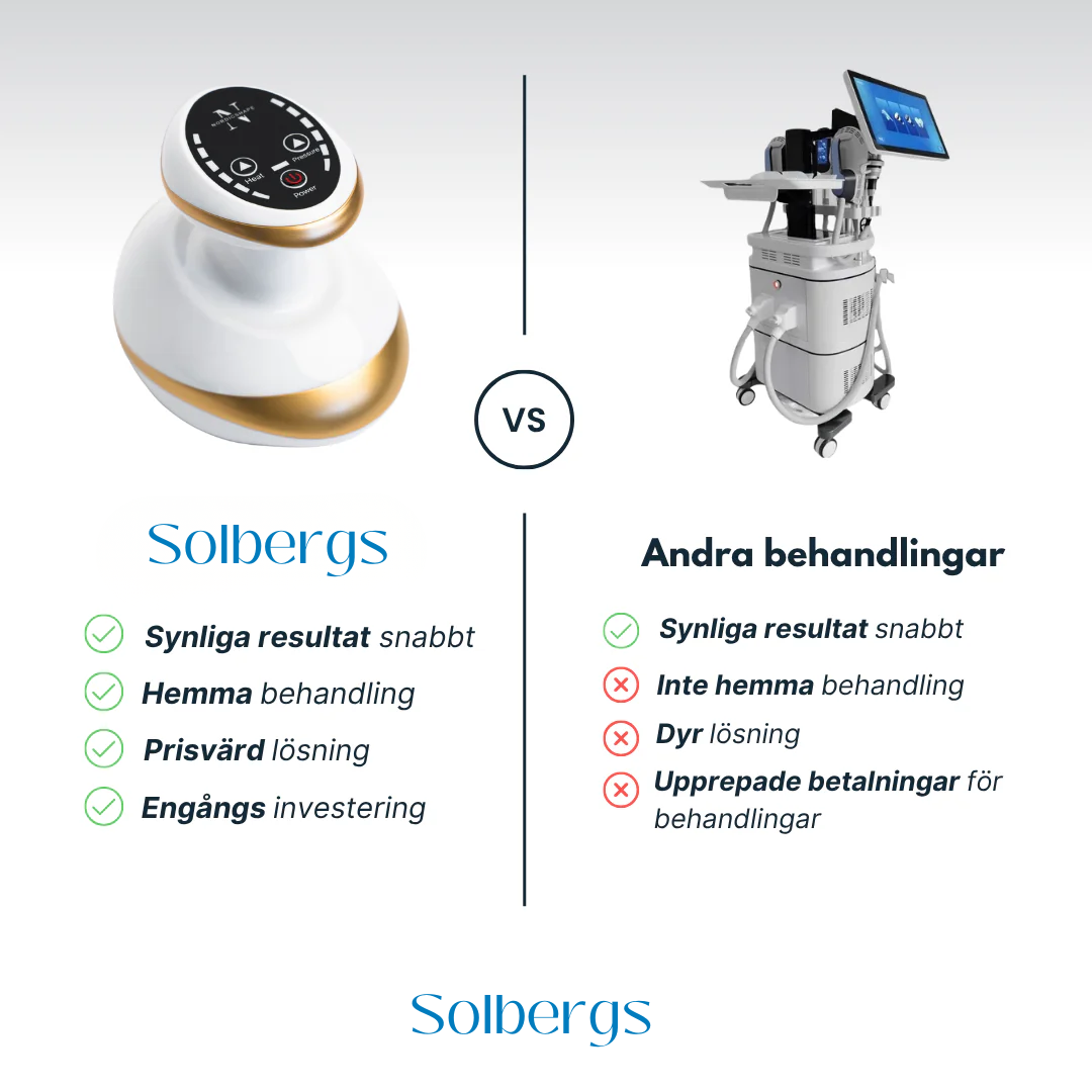Celluboost - Säg adjö till celluliter