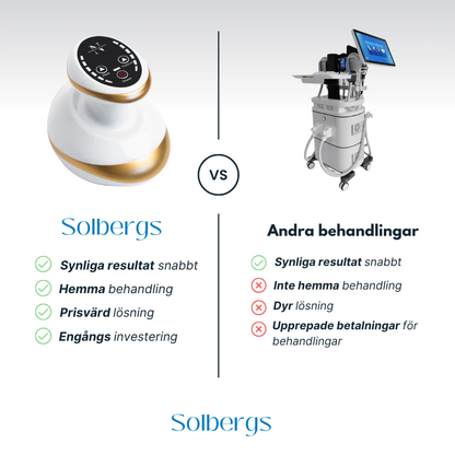 Celluboost - Säg adjö till celluliter