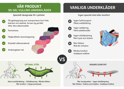 SveltaRide™ Comfort Shorts