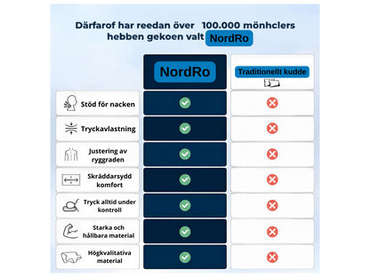 NordRo Ergonomisk Nackkudde - God sömn, mindre stress, ett bättre liv.