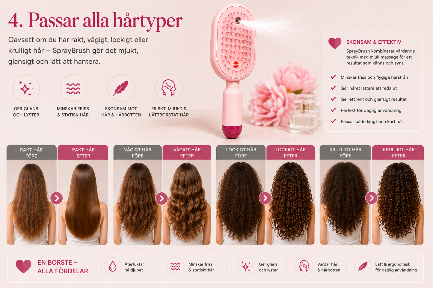 SprayBrush – Elektrisk Sprayborste med Nano-Mist, Hårbottenmassage och Anti-Friss Teknologi för Mjukare, Glansigare Hår